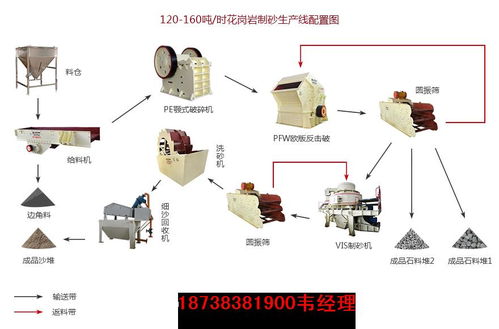 驕陽機械供應 巖石 河卵石 山石制成建筑砂的成套設備 提供圖紙