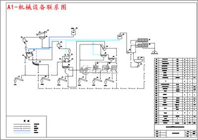 3.5Mta動力煤選煤廠初步設(shè)計